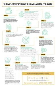 home buying process steps